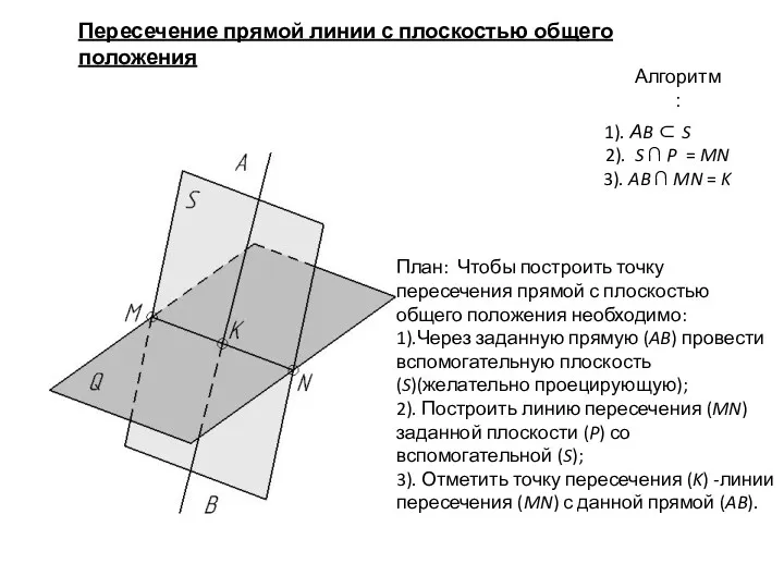 Пересечение прямой линии с плоскостью общего положения 1). АB ⊂