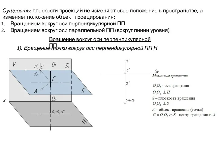 Сущность: плоскости проекций не изменяют свое положение в пространстве, а