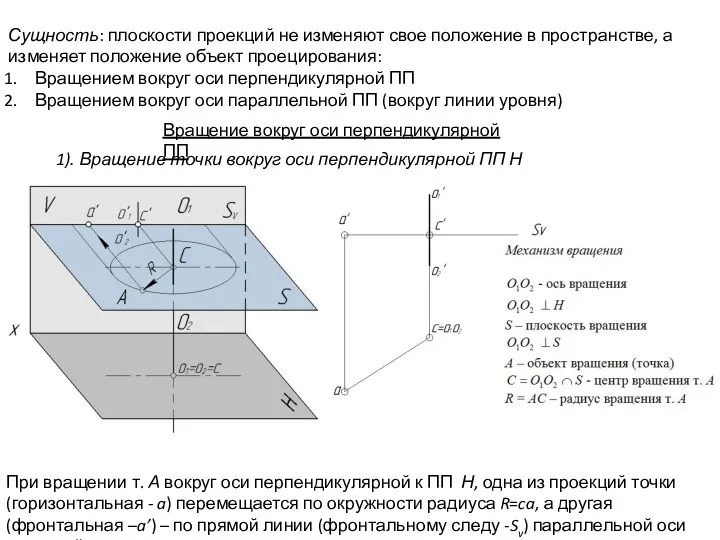 При вращении т. А вокруг оси перпендикулярной к ПП Н,