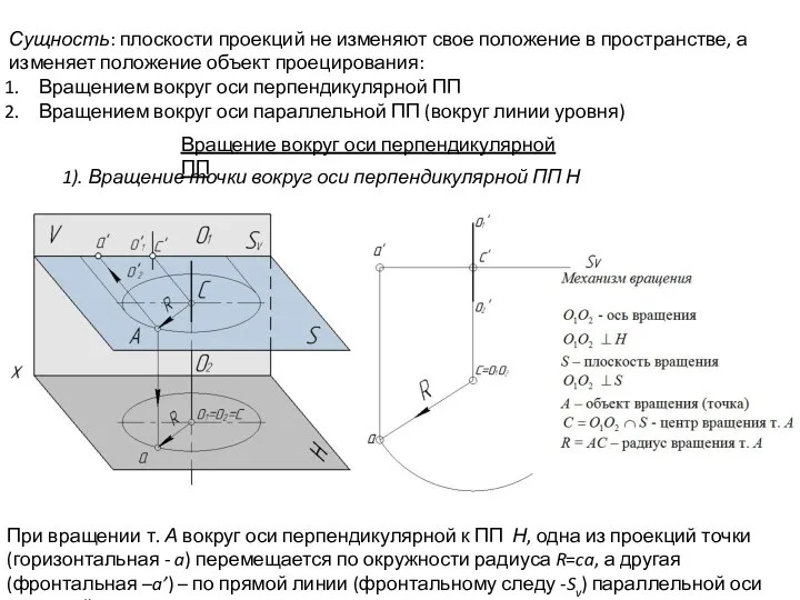 При вращении т. А вокруг оси перпендикулярной к ПП Н,