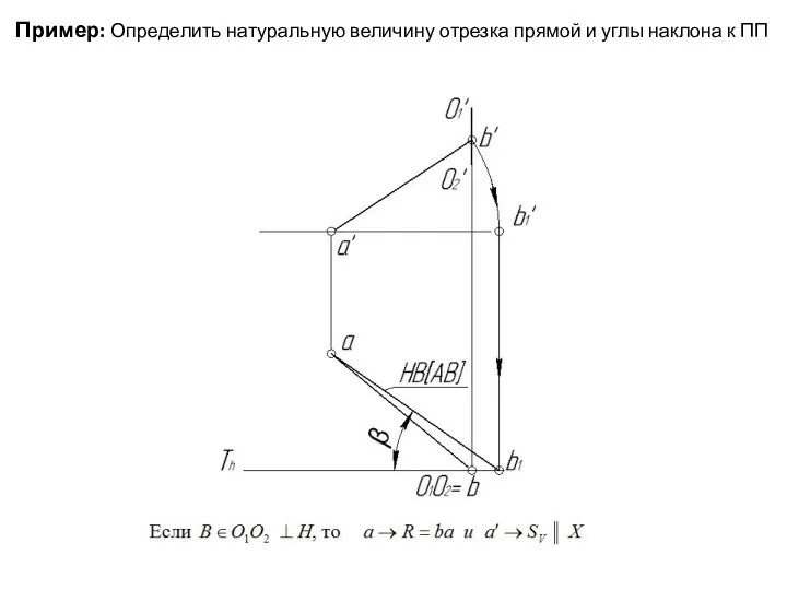 Пример: Определить натуральную величину отрезка прямой и углы наклона к ПП