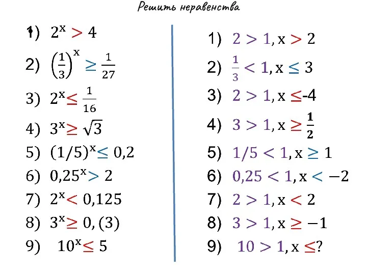 Решить неравенства