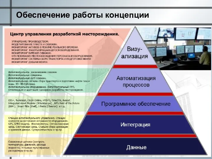 Обеспечение работы концепции