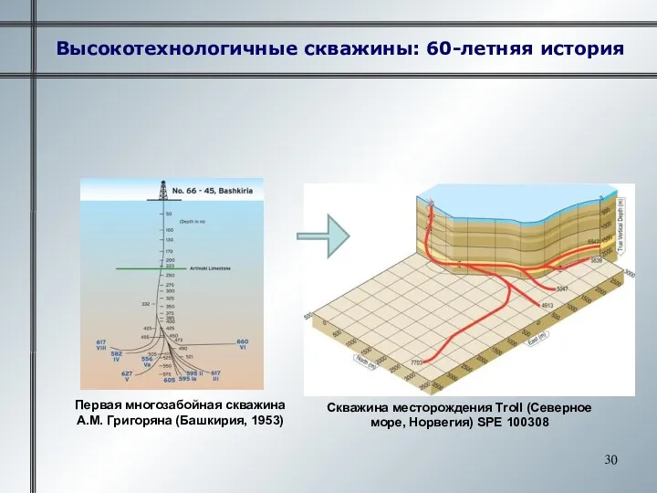 Высокотехнологичные скважины: 60-летняя история Скважина месторождения Troll (Северное море, Норвегия)