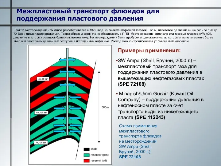 Межпластовый транспорт флюидов для поддержания пластового давления Схема применения межпластового