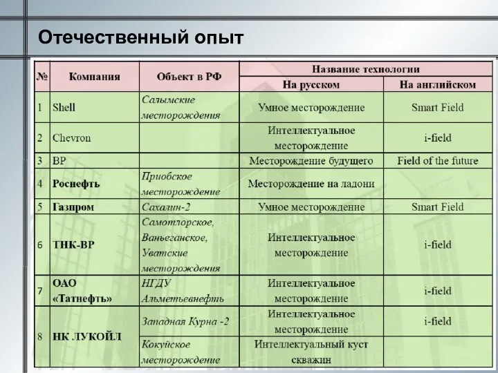 Отечественный опыт