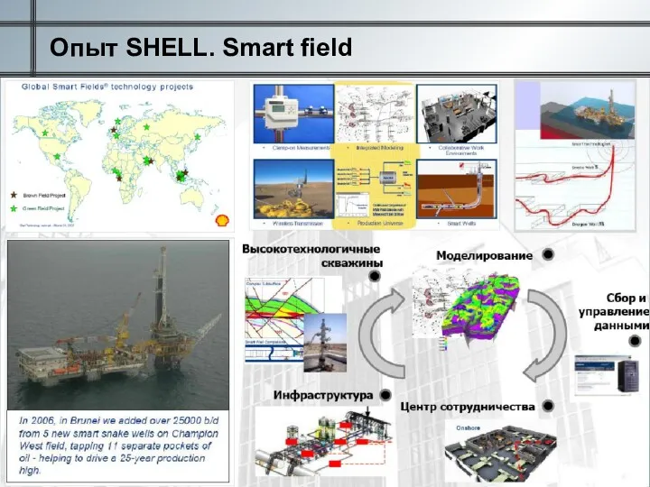 Опыт SHELL. Smart field