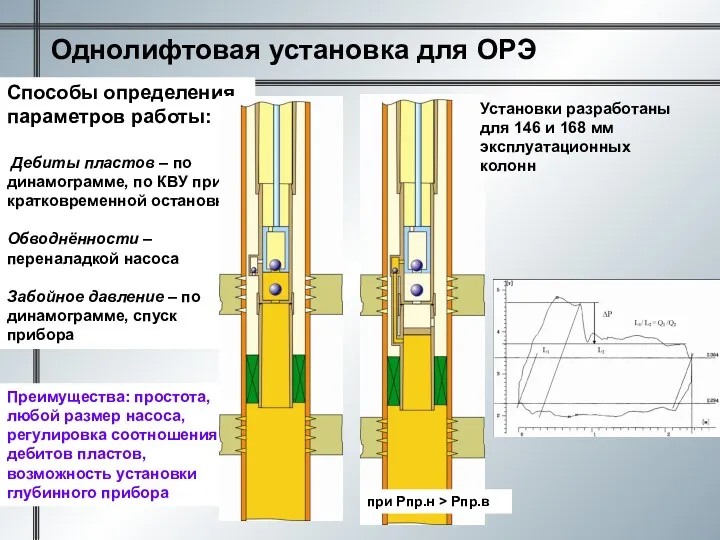 Однолифтовая установка для ОРЭ при Рпр.н > Рпр.в Установки разработаны