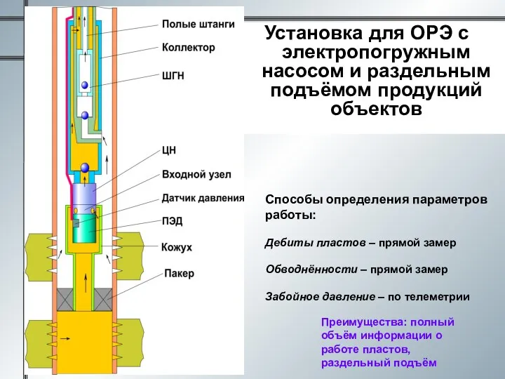 Установка для ОРЭ с электропогружным насосом и раздельным подъёмом продукций