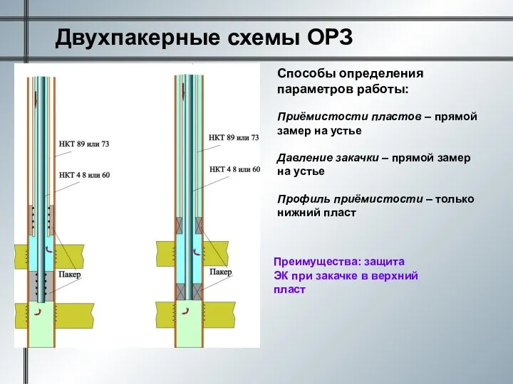 Двухпакерные схемы ОРЗ Способы определения параметров работы: Приёмистости пластов –