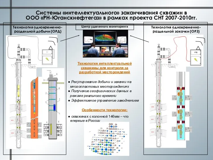 Системы «интеллектуального» заканчивания скважин в ООО «РН-Юганскнефтегаз» в рамках проекта