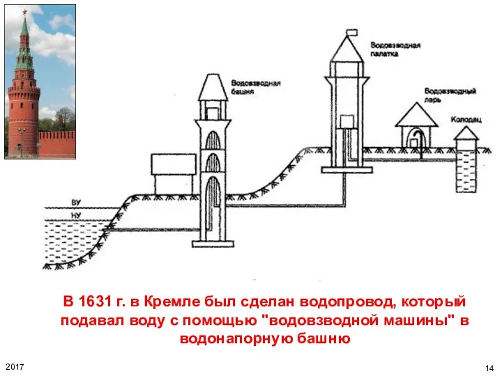 В 1631 г. в Кремле был сделан водопровод, который подавал