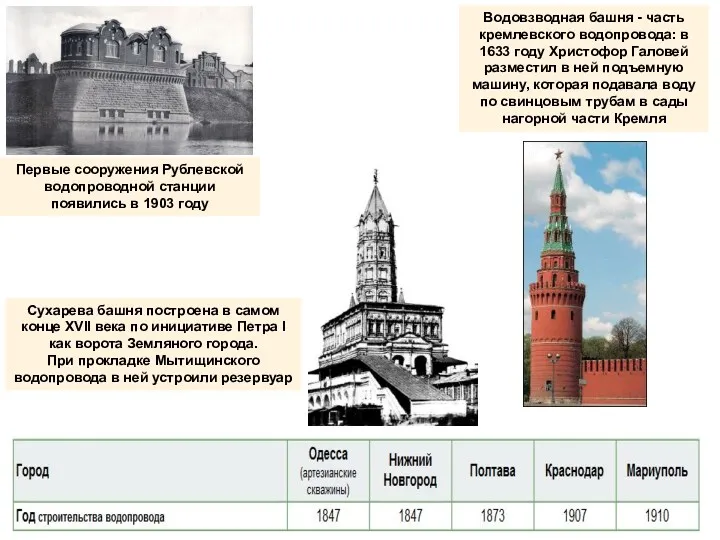 Первые сооружения Рублевской водопроводной станции появились в 1903 году Водовзводная