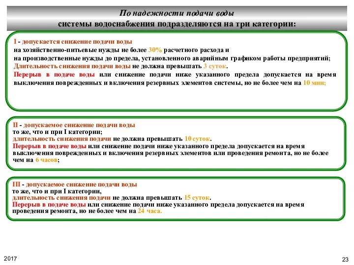 По надежности подачи воды системы водоснабжения подразделяются на три категории: