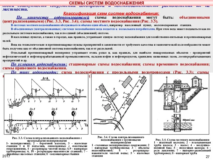 Системы водоснабжения устраивают по определенным схемам, которые представляют собой совокупность