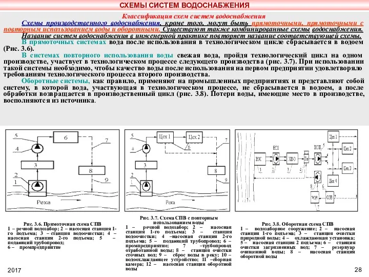 Классификация схем систем водоснабжения Схемы производственного водоснабжения, кроме того, могут