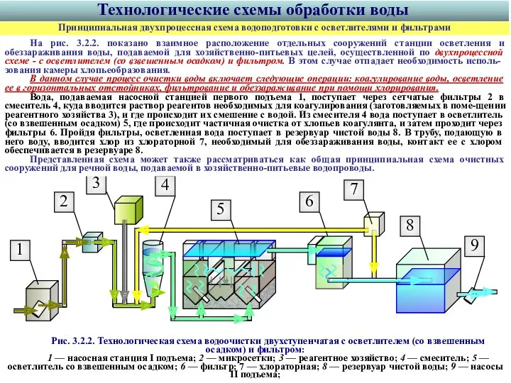 Рис. 3.2.2. Технологическая схема водоочистки двухступенчатая с осветлителем (со взвешенным