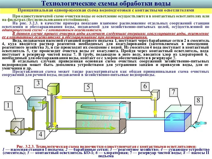 Рис. 3.2.3. Технологическая схема водоочистки одноступенчатая с контактными осветлителями: 1