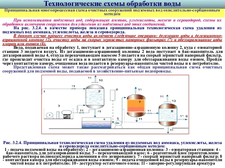 При использовании подземных вод, содержащих аммиак, углекислоты, железо и сероводород,
