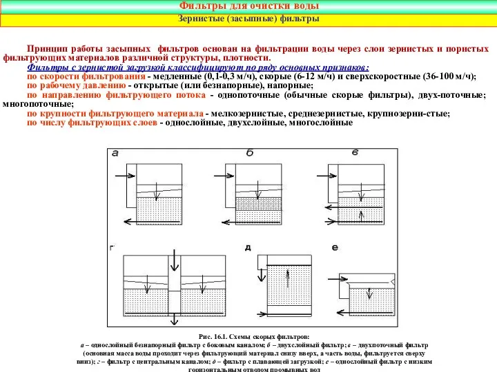 Принцип работы засыпных фильтров основан на фильтрации воды через слои