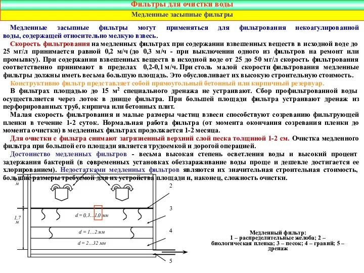 Медленные засыпные фильтры могут применяться для фильтрования некоагулированной воды, содержащей