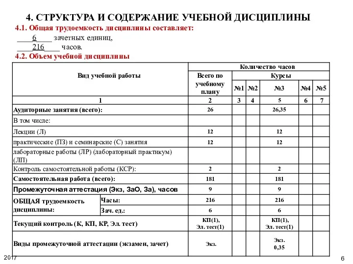 4. СТРУКТУРА И СОДЕРЖАНИЕ УЧЕБНОЙ ДИСЦИПЛИНЫ 4.1. Общая трудоемкость дисциплины