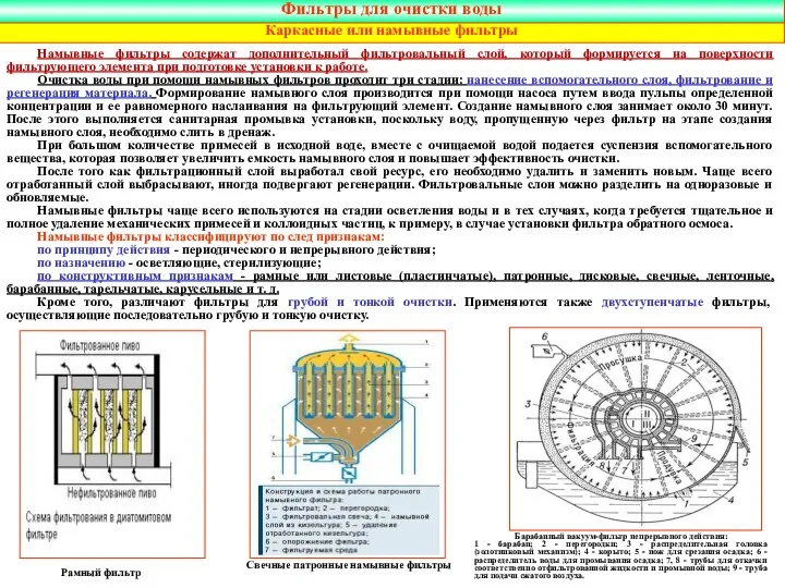 Каркасные или намывные фильтры Намывные фильтры содержат дополнительный фильтровальный слой,