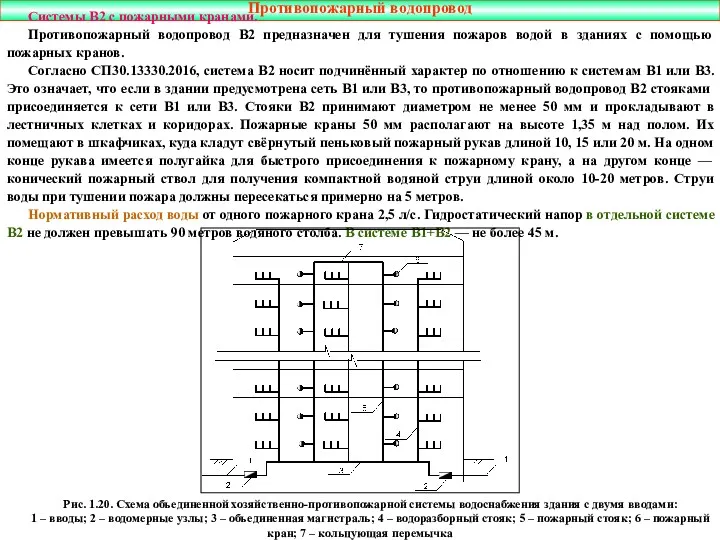 Противопожарный водопровод Системы В2 с пожарными кранами. Противопожарный водопровод В2