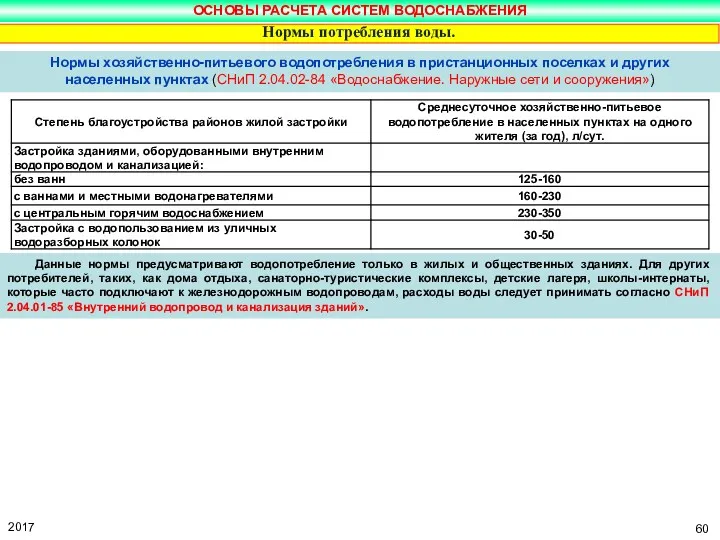 Нормы хозяйственно-питьевого водопотребления в пристанционных поселках и других населенных пунктах