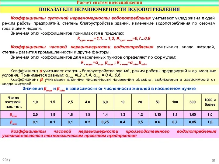 Коэффициенты суточной неравномерности водопотребления учитывают уклад жизни людей, режим работы