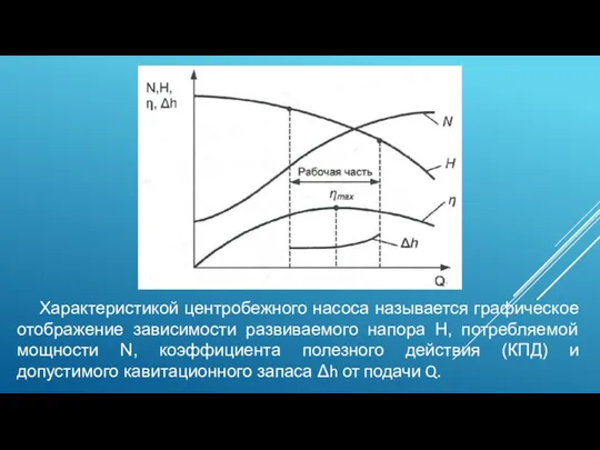 Характеристикой центробежного насоса называется графическое отображение зависимости развиваемого напора Н,