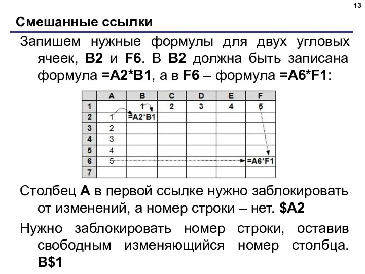 Смешанные ссылки Запишем нужные формулы для двух угловых ячеек, B2