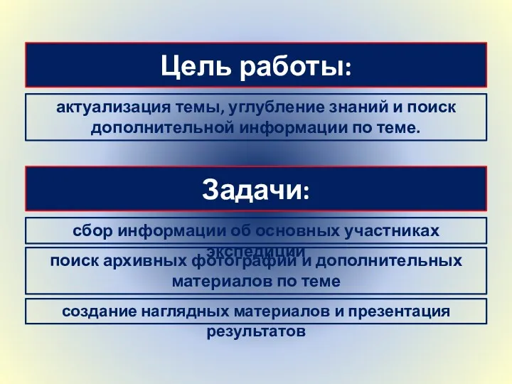 Цель работы: актуализация темы, углубление знаний и поиск дополнительной информации