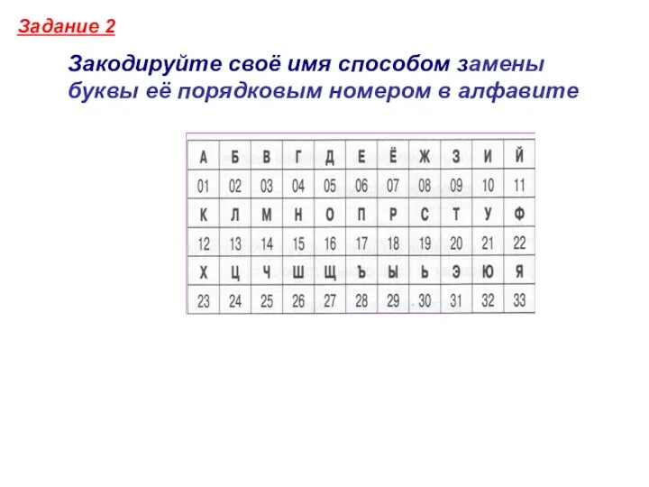 Закодируйте своё имя способом замены буквы её порядковым номером в алфавите Задание 2