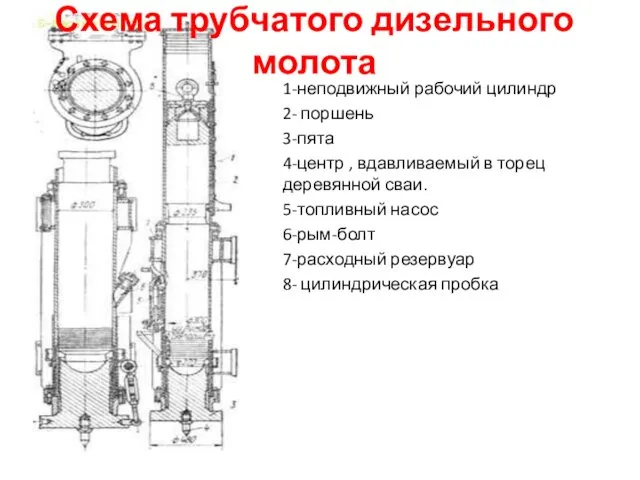 Схема трубчатого дизельного молота 1-неподвижный рабочий цилиндр 2- поршень 3-пята 4-центр , вдавливаемый