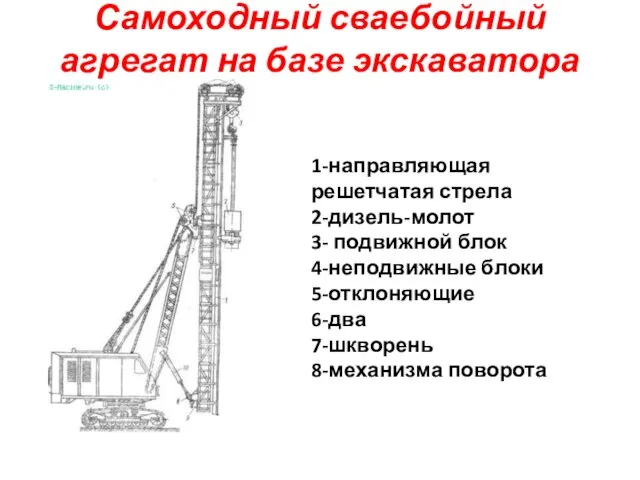 Самоходный сваебойный агрегат на базе экскаватора 1-направляющая решетчатая стрела 2-дизель-молот