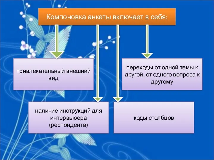 Компоновка анкеты включает в себя: привлекательный внешний вид переходы от