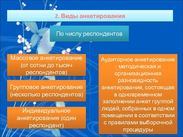 2. Виды анкетирования Индивидуальное анкетирование (один респондент) По числу респондентов