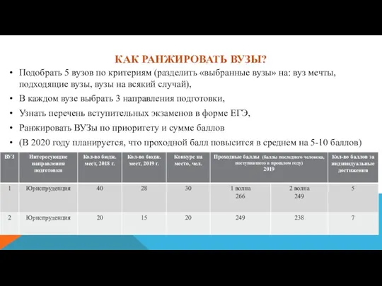 КАК РАНЖИРОВАТЬ ВУЗЫ? Подобрать 5 вузов по критериям (разделить «выбранные