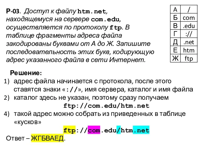 Р-03. Доступ к файлу htm.net, находящемуся на сервере com.edu, осуществляется