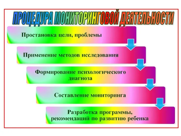 ПРОЦЕДУРА МОНИТОРИНГОВОЙ ДЕЯТЕЛЬНОСТИ