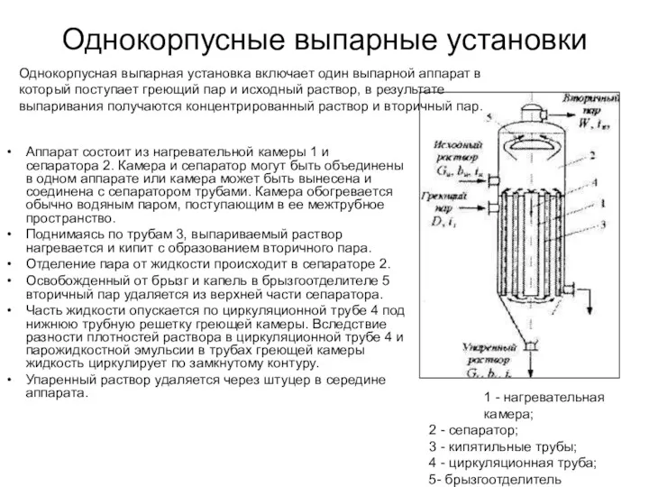 Однокорпусные выпарные установки Аппарат состоит из нагревательной камеры 1 и сепаратора 2. Камера