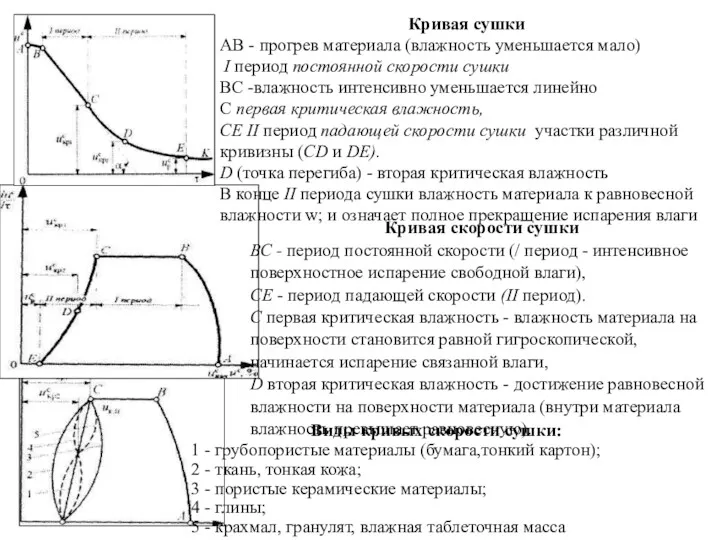 Виды кривых скорости сушки: 1 - грубопористые материалы (бумага,тонкий картон); 2 - ткань,