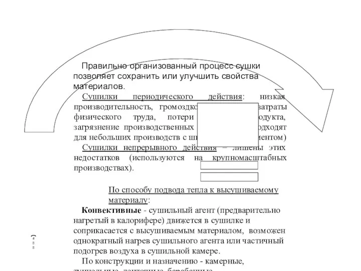 Правильно организованный процесс сушки позволяет сохранить или улучшить свойства материалов. Сушилки периодического действия: