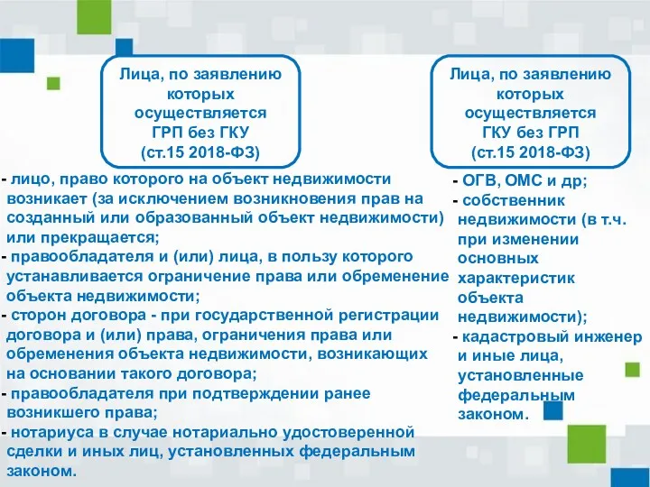 Лица, по заявлению которых осуществляется ГКУ без ГРП (ст.15 2018-ФЗ)