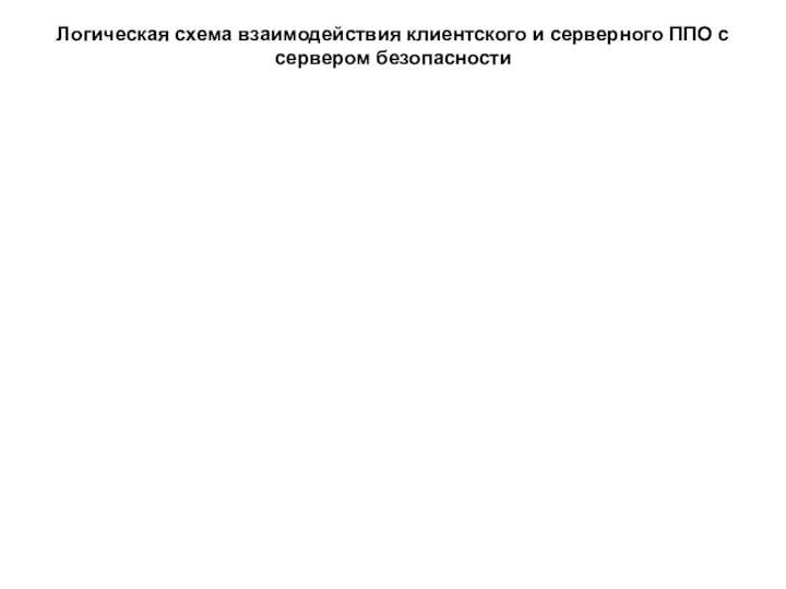 Логическая схема взаимодействия клиентского и серверного ППО с сервером безопасности