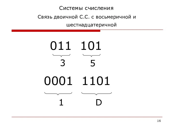 Системы счисления Связь двоичной С.С. с восьмеричной и шестнадцатеричной 011