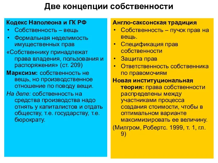 Две концепции собственности Кодекс Наполеона и ГК РФ Собственность – вещь Формальная неделимость