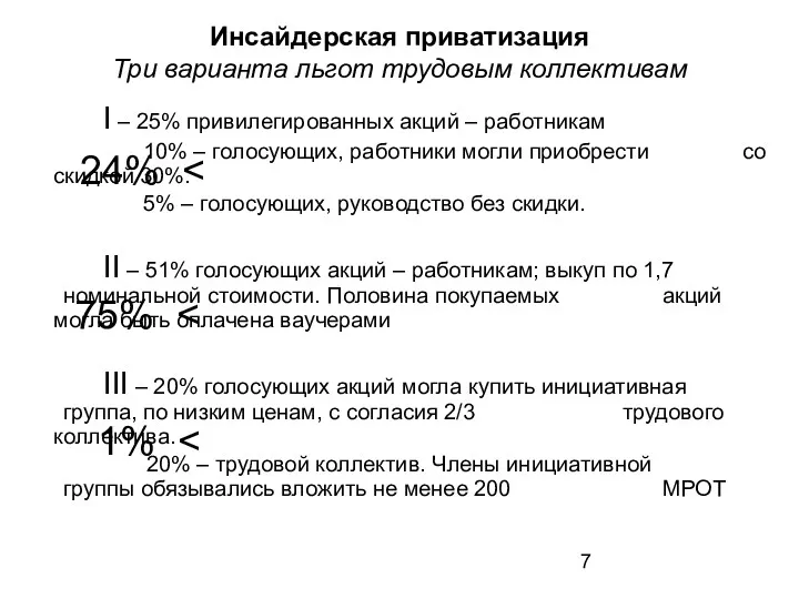 Инсайдерская приватизация Три варианта льгот трудовым коллективам I – 25% привилегированных акций –