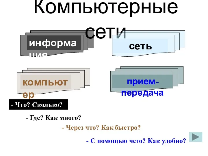 Компьютерные сети компьютер информация сеть прием-передача - Что? Сколько? -